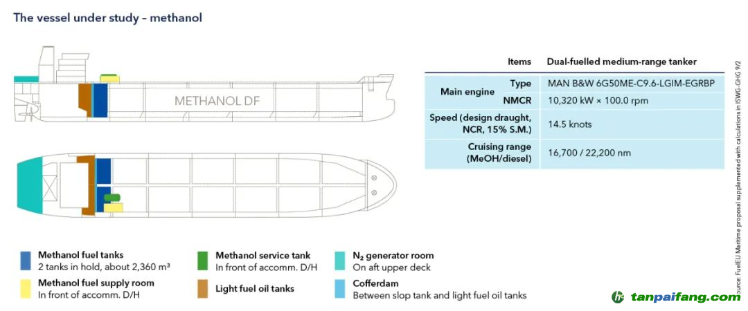 DNV与韩国船企合作研发MR型成品油船脱碳设计方案