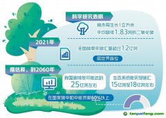 高质量建设林草碳库