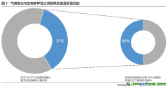 摩根资产管理中国ESG业务总监张大川：迈向可持续未来，气候变化投资任重道远