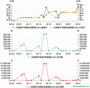 碳市场月报：5月全国碳市场量价齐升，欧盟碳边境调节机制（CBAM）正式立法生效