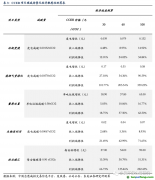 百亿CCER重启呼声再起，哪些行业弹性最大？