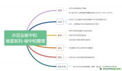 水泥行业即将纳入碳交易体系