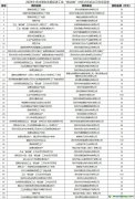 【深工信资金〔2023〕16号】关于下达2023年支持绿色发展促进工业“碳达峰”扶持计划试点示范项目的通知