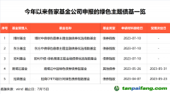 3万亿，投资新方向来了！