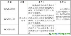 自愿碳市场诚信倡议组织推出《声明行为准则》