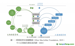 除了碳关税，中国出口企业至少还面临三座大山