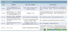 蓝色债券助推蓝碳发展研究