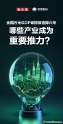 数读｜全国万元GDP碳排放连降六年 哪些产业成为重要推力？