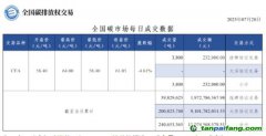 【行情】全国碳市场每日成交数据20230728