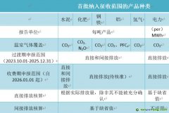 欧洲碳关税过渡期细则解析