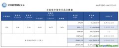 【月报】全国碳市场每月成交数据20230703-2023073