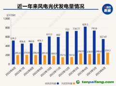 专访李俊峰：碳中和本质是从资源依赖走向技术依赖的过程 发展和创新并举才能让能源结构真正改变