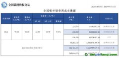 【周报】全国碳市场每周成交数据20230807-20230811