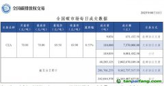 【行情】全国碳市场每日成交数据20230811