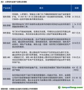 碳中和”的底层逻辑和投资机遇——金融视角下的“碳中和”ＥＳＧ投融资逻辑