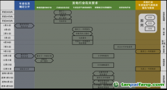 【渝环规〔2023〕2号】重庆市生态环境局关于加强