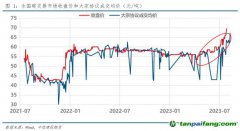 全国碳市场收盘价首破70元/吨，创历史新高！