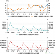 碳市场月报：7月全国碳市场碳排放配额价格创新高，国际财务报告可持续披露准则备受关注