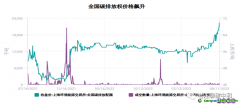 如果国家队不出手，全国碳价或将年内破百