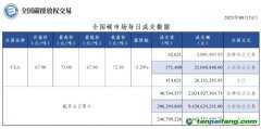 【行情】全国碳市场每日成交数据20230824