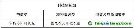 关于河南省2023年煤电节能低碳标杆引领机组名单的公示