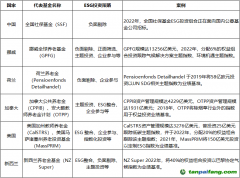 发挥ESG投资效能，助力资本市场投资端改革