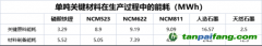 “宁王”加速脱碳，目的直指欧洲