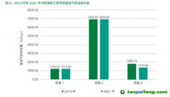 中欧发布首份《碳信息披露报告》，2050年实现全范围碳中和！