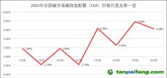 近两个月量价齐增 全国碳市场交易被激活了？