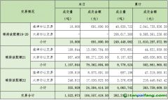 2023年9月5日全国碳排放权交易市场清结算信息日报