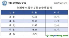 全国碳市场每日综合价格行情及成交信息20230907