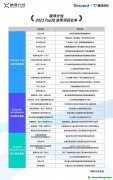 腾讯投入亿元级资助CCUS：30个项目获奖，涉近20种技术路线