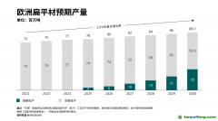 钢铁行业是地球上碳排放最大的制造业，因此是全球当务之急的脱碳项目