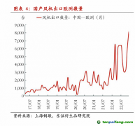 欧盟或对中国风电反补贴调查 影响有多大？