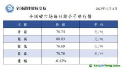 全国碳市场每日综合价格行情及成交信息20231011