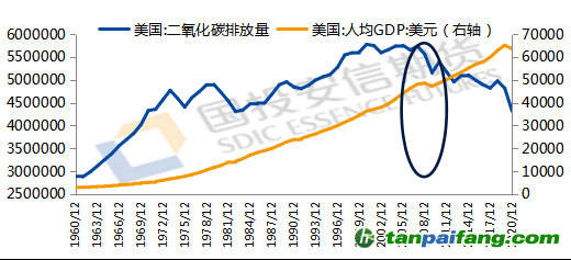 数据来源：iFind，国投安信期货整理计算