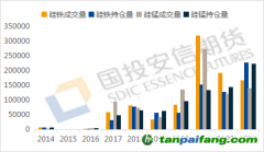 国投安信期货：期货助力使铁合金行业具备优先加入碳交易的条件