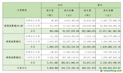 2023年10月16日全国碳排放权交易市场清结算信息日报