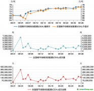 碳市场月报：9月全国碳市场碳价屡创新高，配额成交量激增