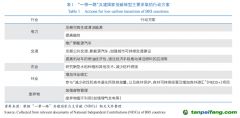 “一带一路”共建国家低碳转型路径研究与气候合作建议