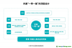 全文丨“一带一路”发展学——全球共同发展的实践和理论探索