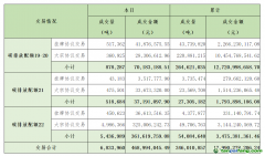 2023年10月19日全国碳排放权交易市场清结算信息日报