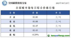 全国碳市场每日综合价格行情及成交信息20231023