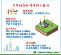 加速形成新质生产力 为碳排放做减法 为科技做加法