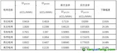 政策解读 | 新方法学大变样！CCER重启再进一步