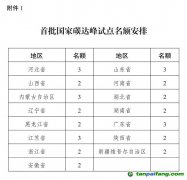 国家发展改革委：在15个省份开展国家碳达峰试点建设