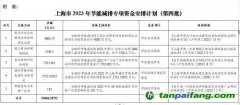上海市下达2023年第四批节能减排专项资金安排计划