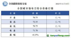 今日碳价：全国碳市场每日综合价格行情及成交信息20231114