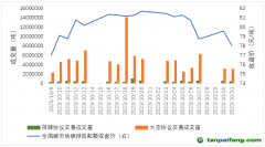 碳市场月报：全国碳市场交易价格创新高，原因何在？