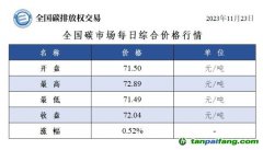 今日碳价：全国碳市场每日综合价格行情及成交信息20231123